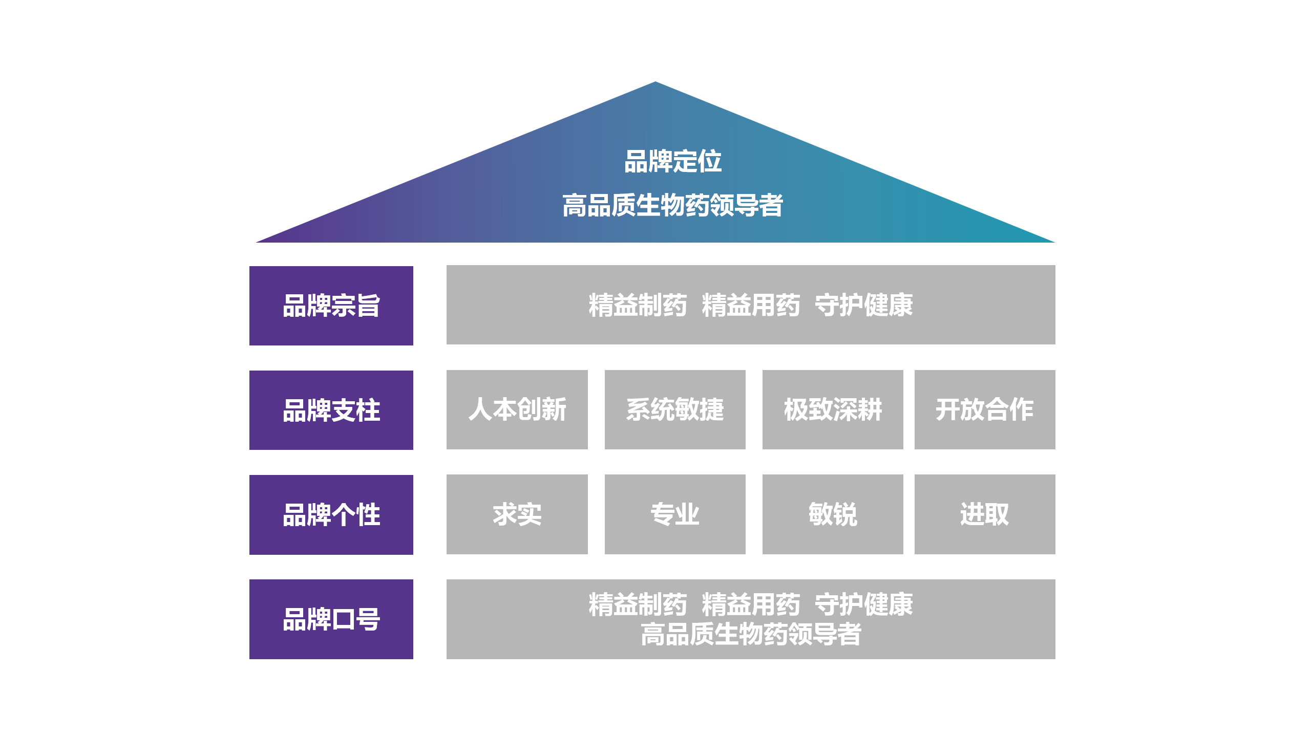 科興制藥 品牌理念