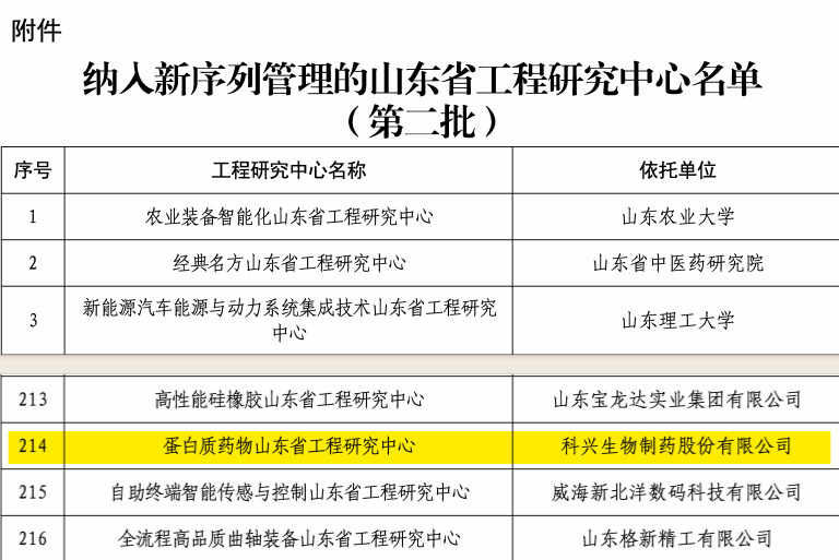 實力認證！科興制藥榮獲“蛋白質藥物山東省工程研究中心”